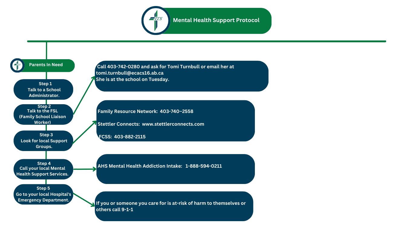 Mental Health Support