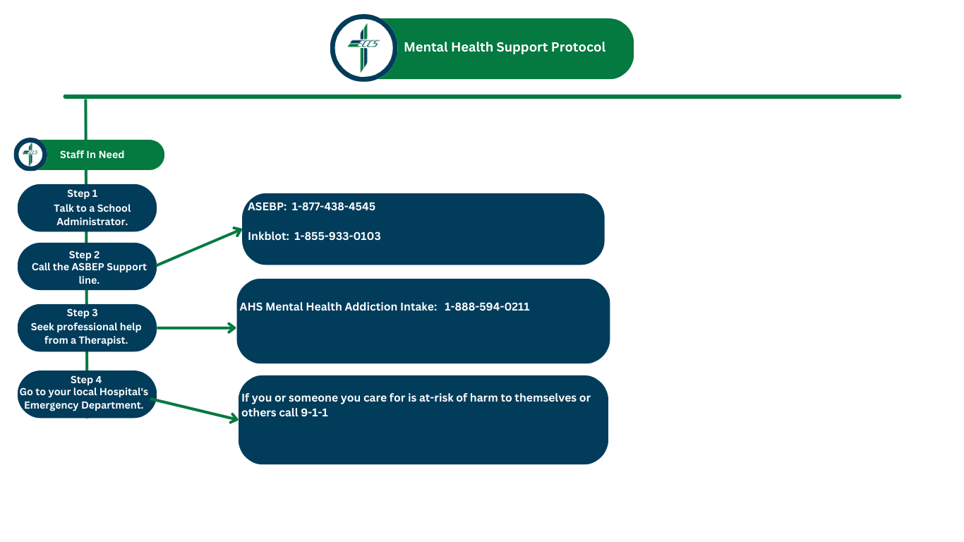 Mental Health Support